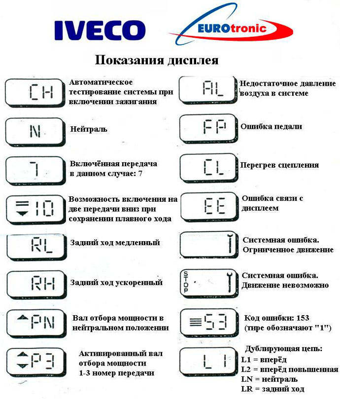 Коды неисправностей КПП евротроник для IVECO