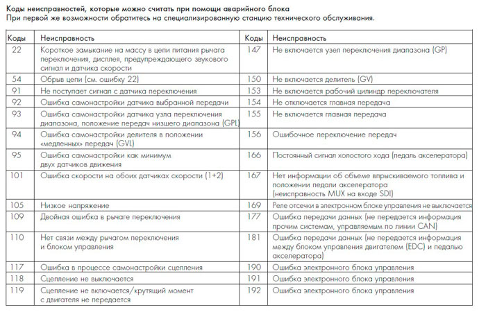 Коды неисправностей КПП евротроник для IVECO