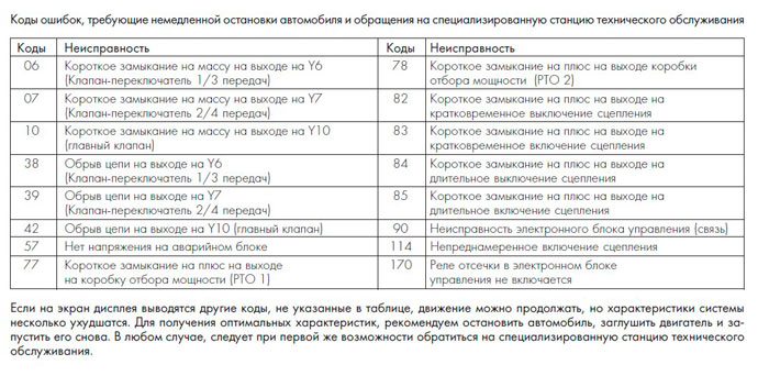 Коды неисправностей КПП евротроник для IVECO